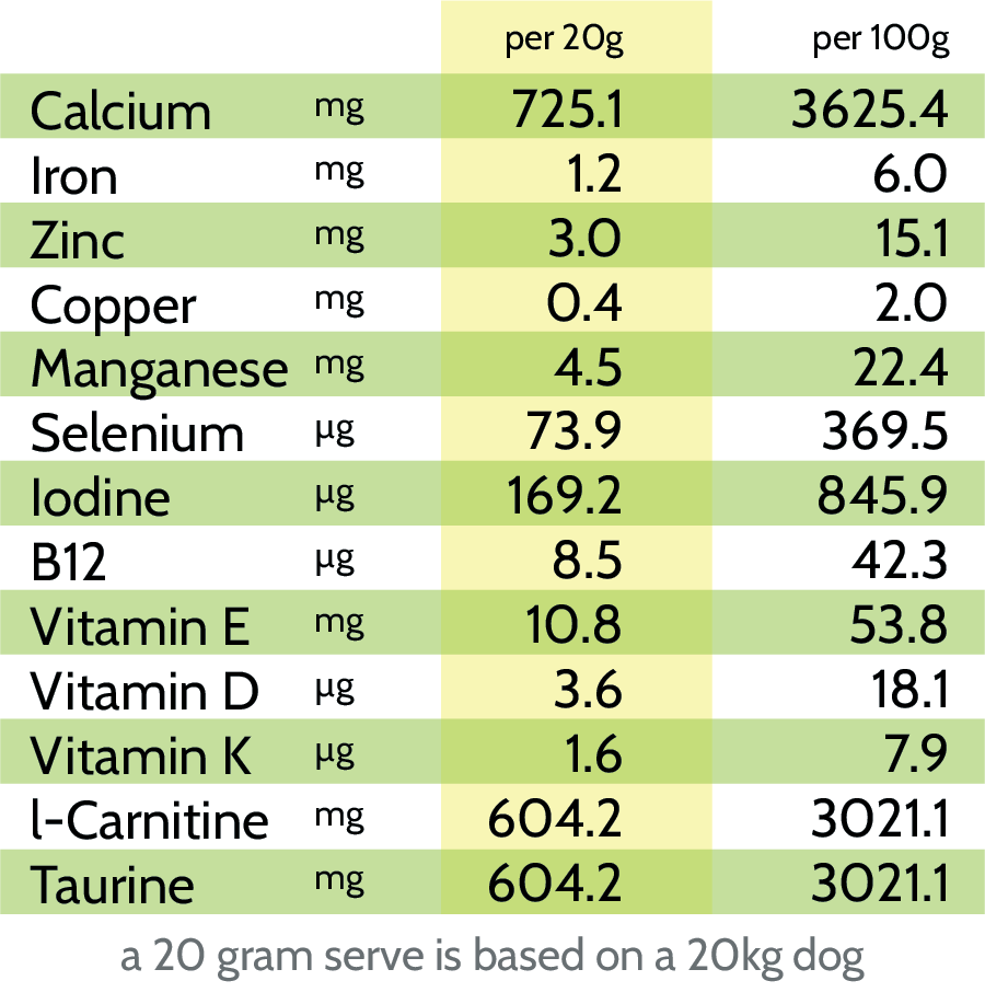 Veggie Paws Flourish Nutritional Supplement for Dogs 250g