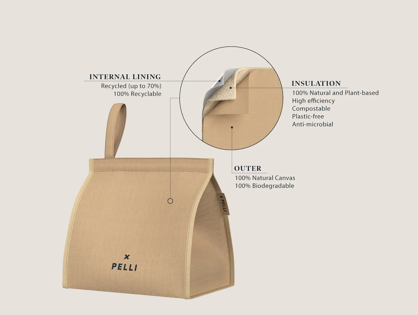 Pelli Big Break Canvas Insulated Lunch Bag