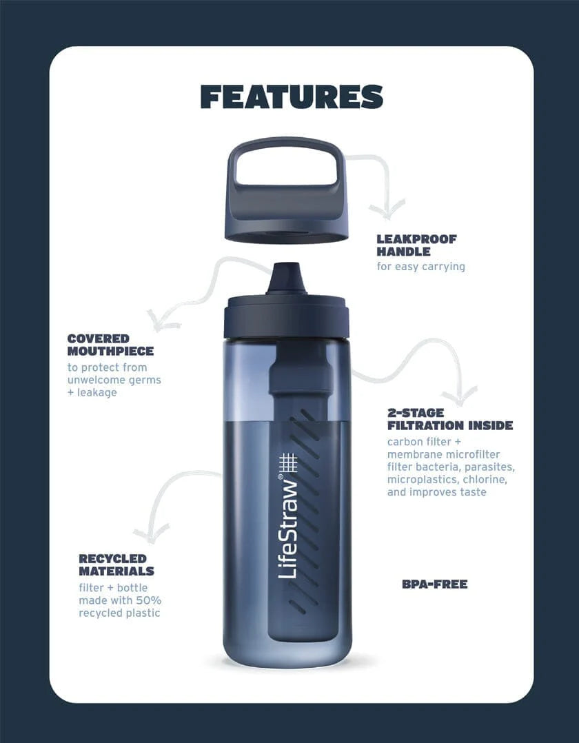 LifeStraw Go 2.0 Water Filter Bottle 1 Litre